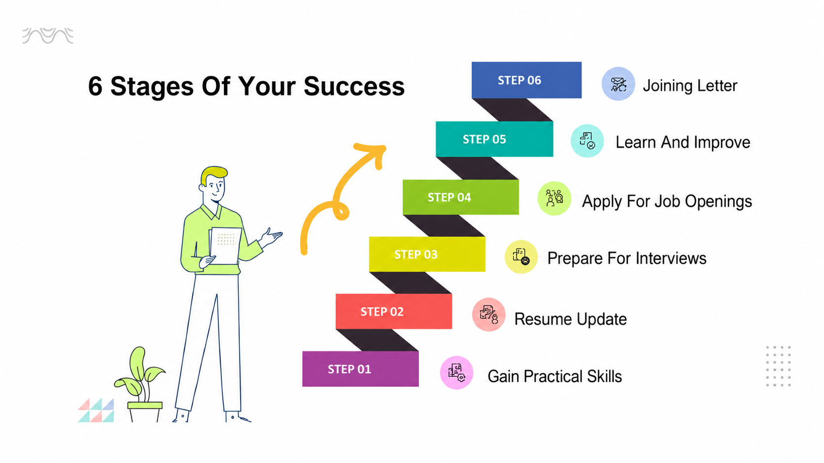 AWS Course in Chennai overview
